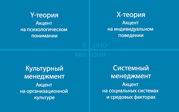Четыре квадранта интегрального бизнеса