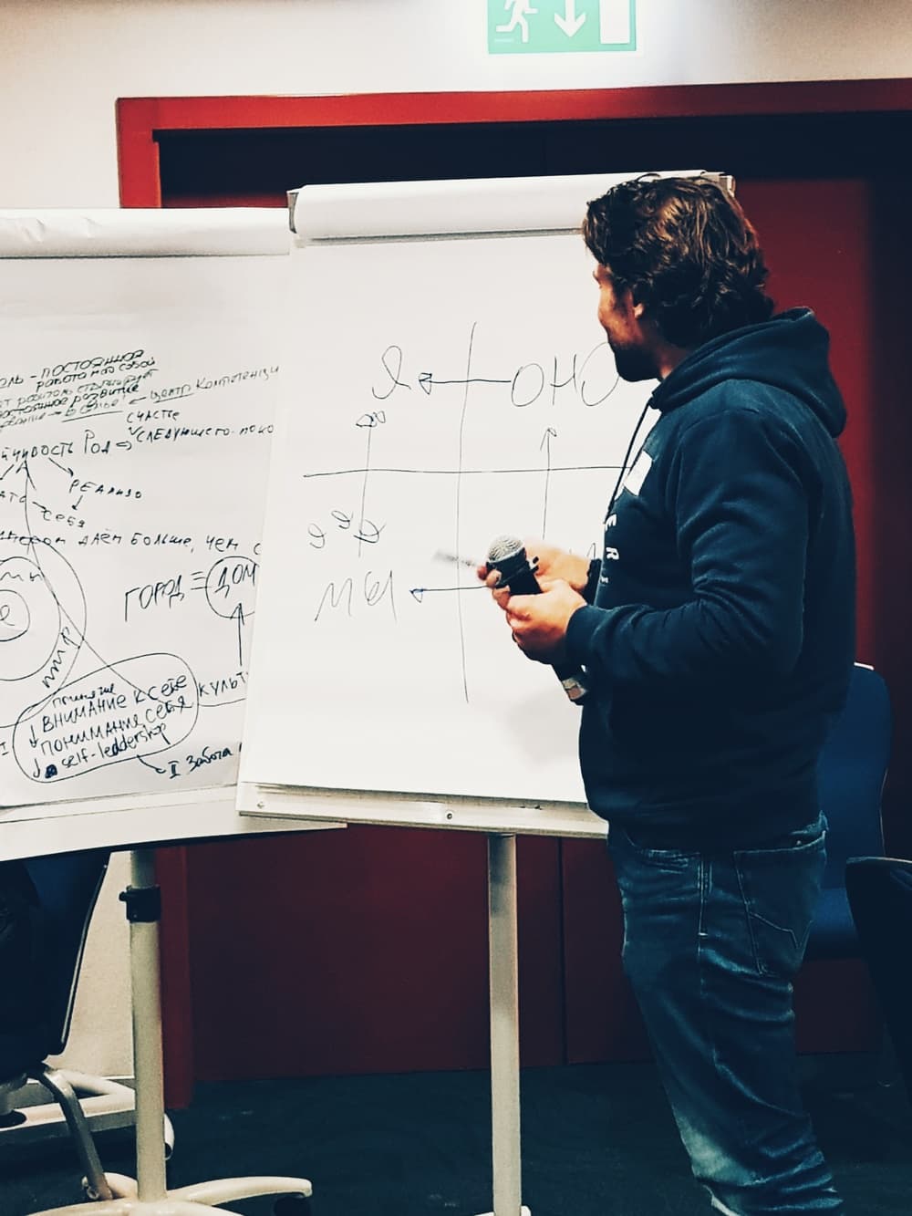 Квадранты интегрального подхода на проектно-стратегической сессии «Счастливый город»