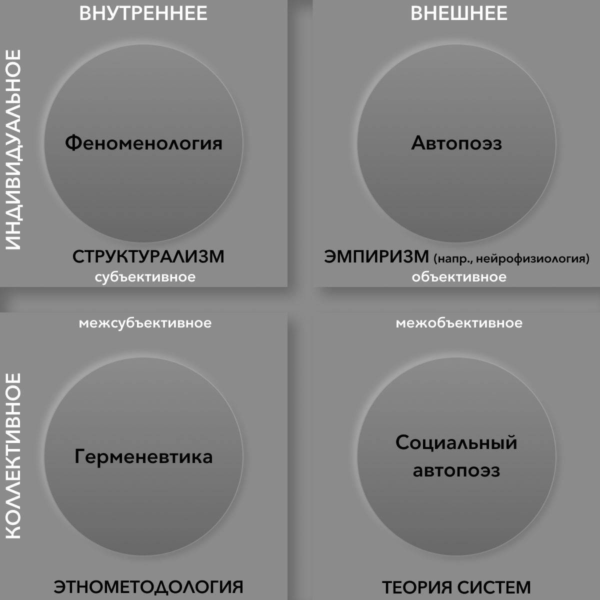Зоны интегрального методологического плюрализма (ИМП)
