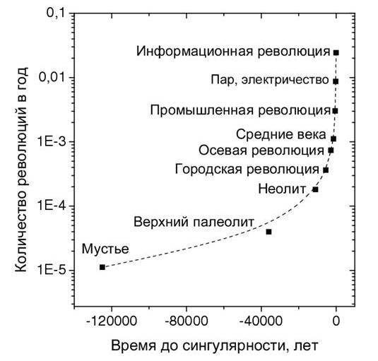 вертикаль Снукса-Панова