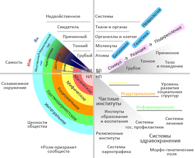 Интегральное восстановление