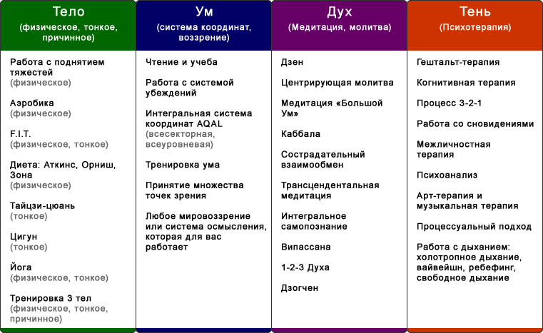 main-modules