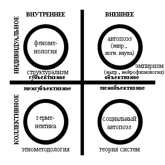 Интегральный методологический плюрализм