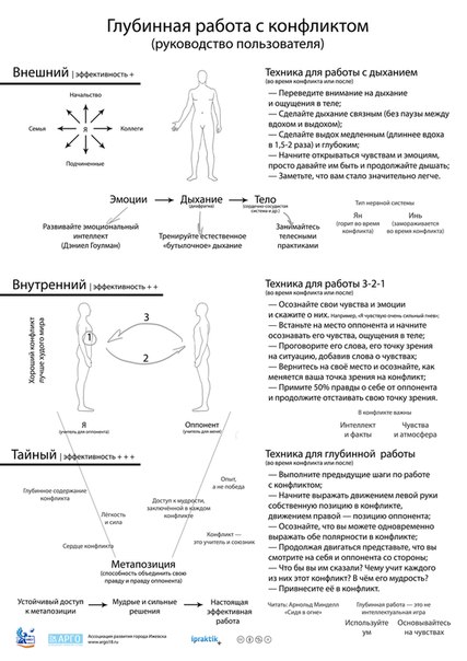 Баранов Д. Глубинная работа с конфликтом. Фестиваль человека