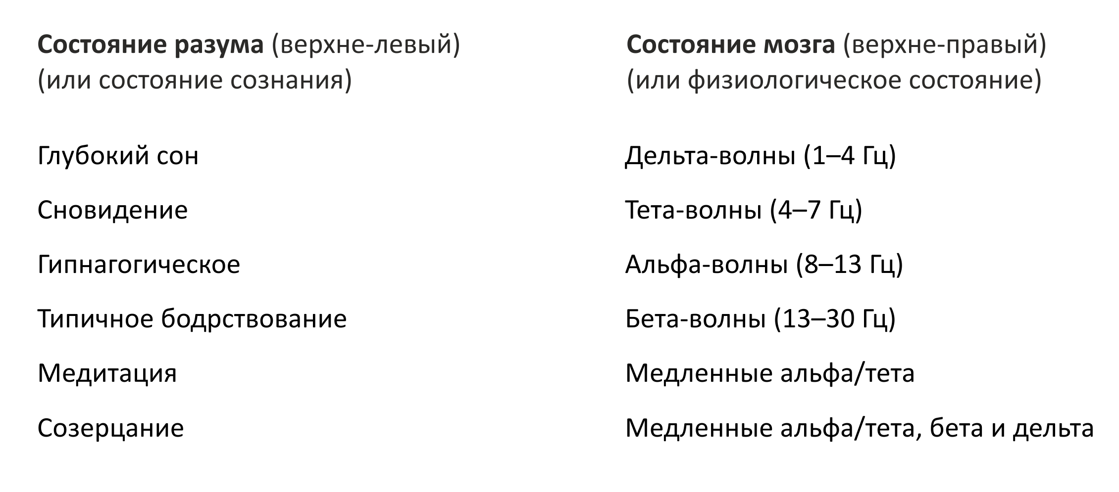 Иллюстрация из книги Кена Уилбера «Интегральная духовность»