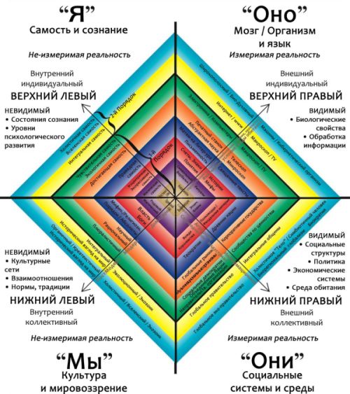 Графическая реализация квадрантов - Анатолий Баляев.