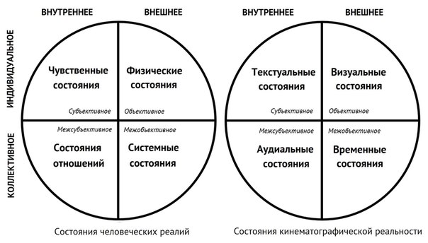 lens