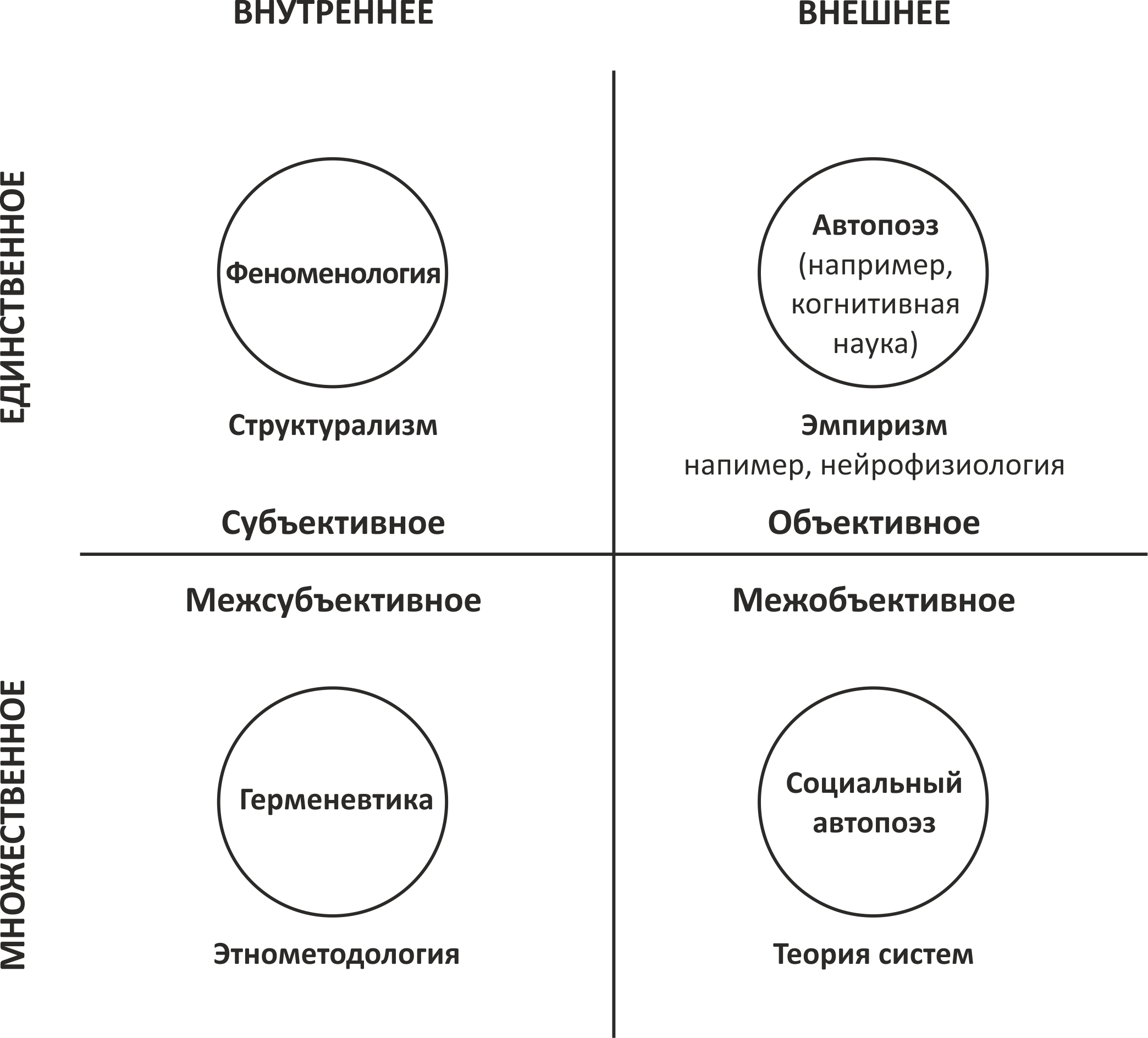 ИМП. Иллюстрация из Интегральной духовности