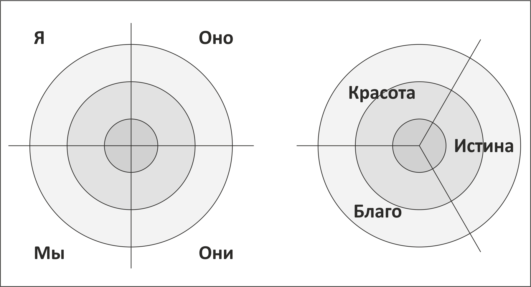 Квадранты и Большая тройка