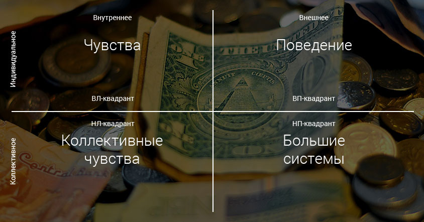 Квадранты и деньги