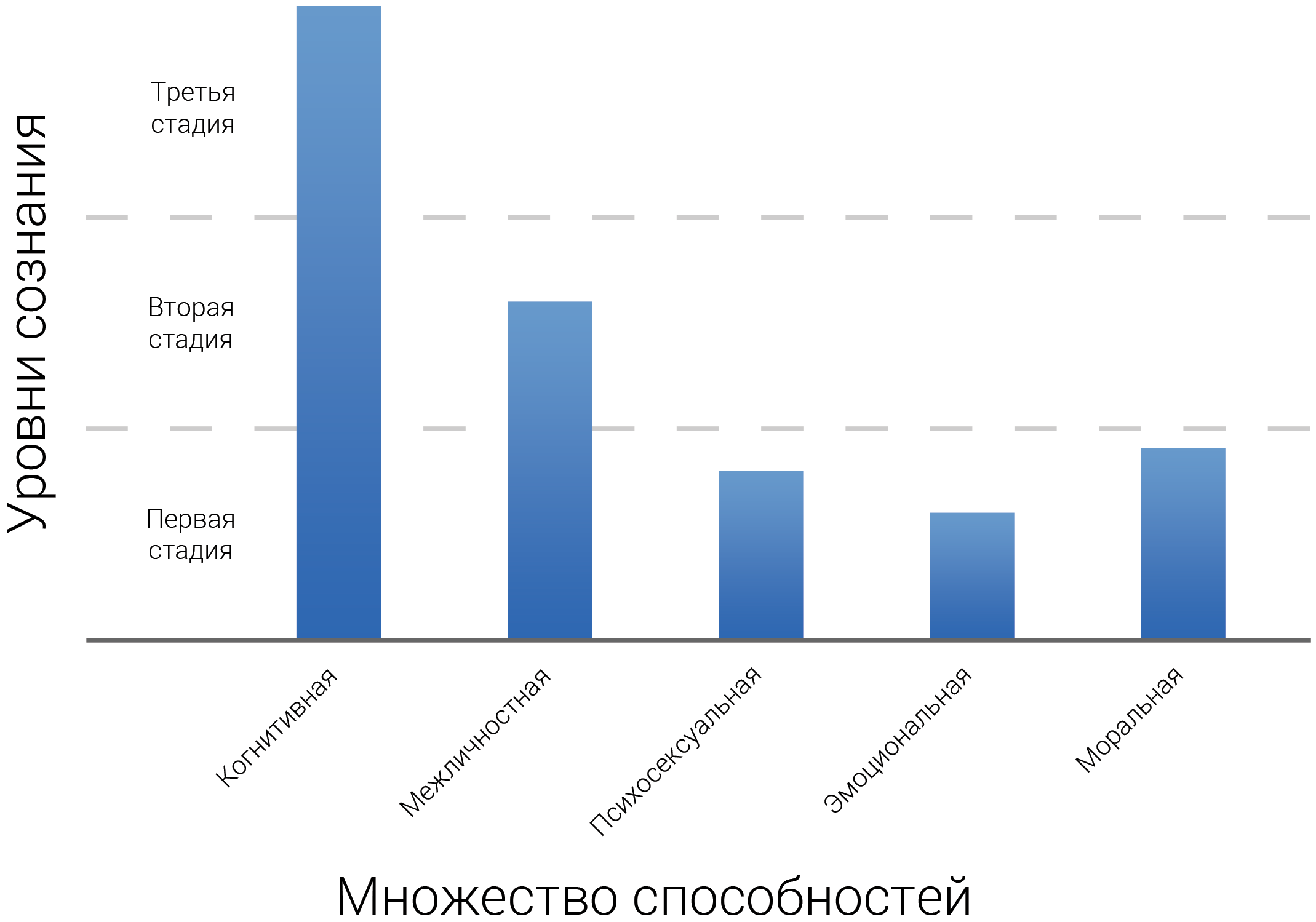 Множественный интеллект
