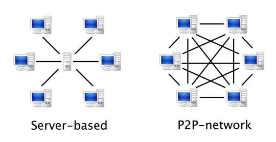 P2P