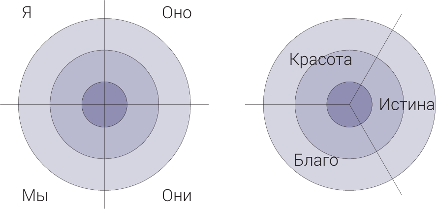 Квадранты
