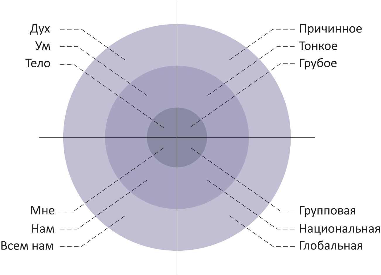 AQAL (Кен Уилбер)