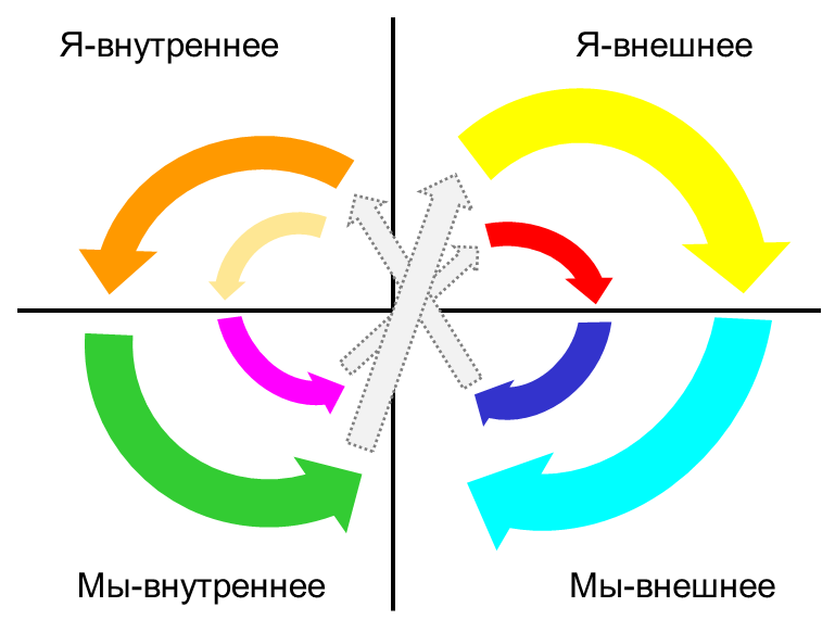 kvadranty_234