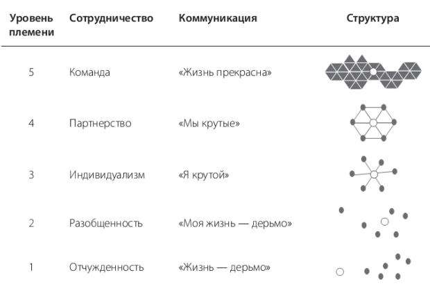 Лидер и племя