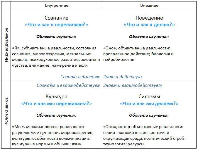 Проактивное управление эмоциями