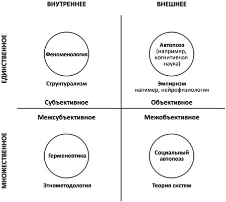 ris-2